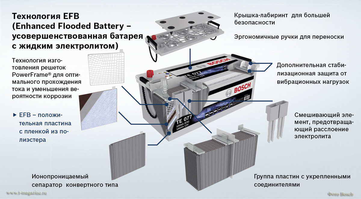 Аккумуляторы для грузовых автомобилей