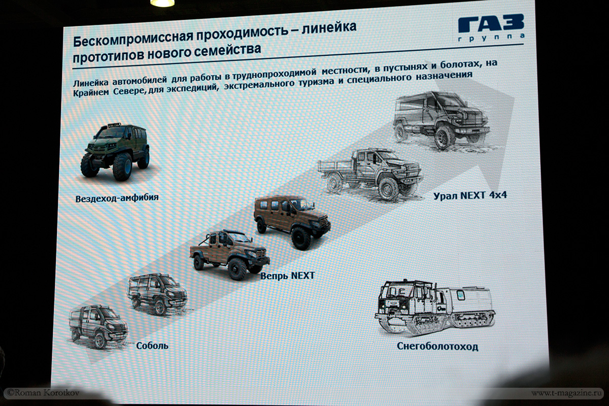 Линейка прототипов внедорожной техники Группы ГАЗ