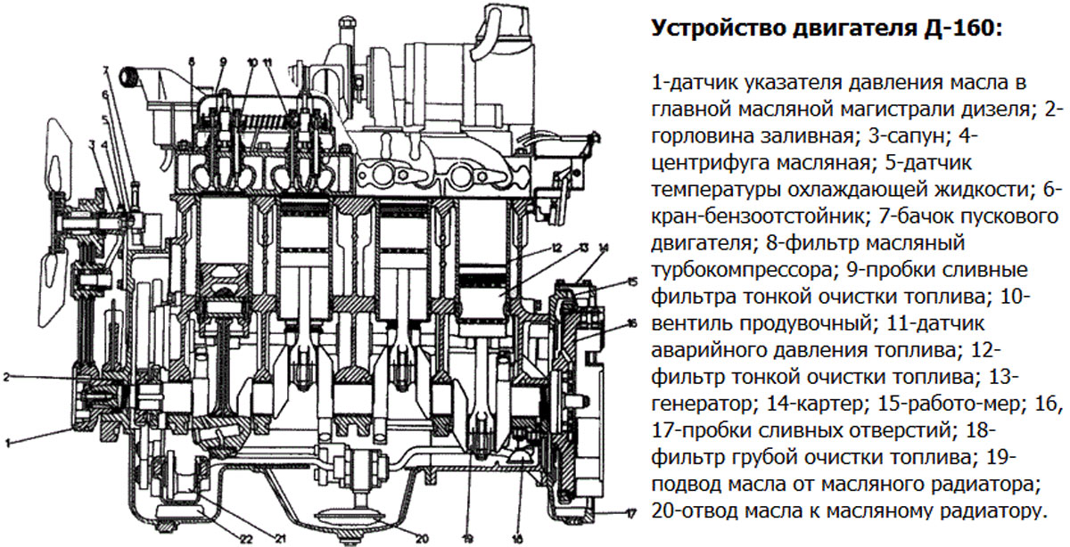 Схема двигателя Д-160