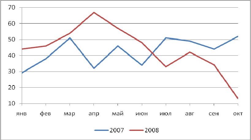 Производство башенных кранов 2003-2008