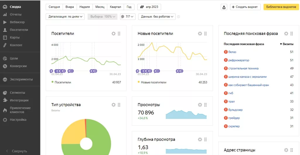 Статистика сайта ТЕХНОmagazine за апрель 2023 года