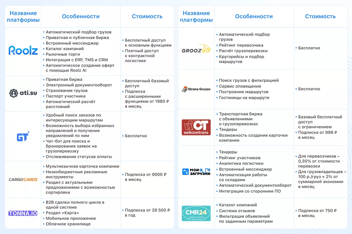 10 сайтов по поиску грузов для перевозчиков по России | ТЕХНОmagazine